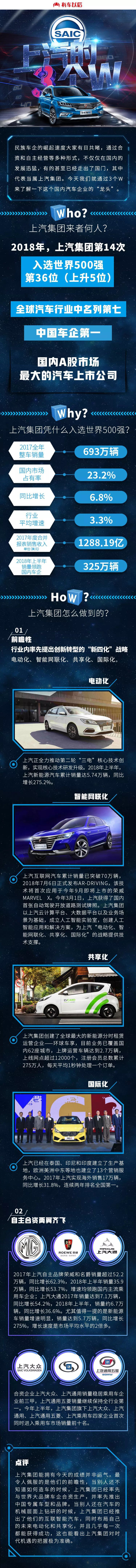 民族車企崛起(qǐ)！世界汽車強手也有中國(guó)一席之地