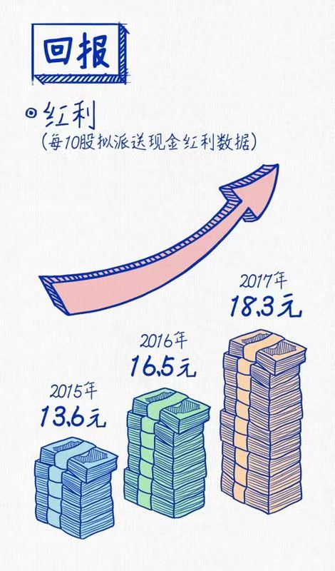 上汽連續三年蟬聯“中國(guó)十佳上市公司”