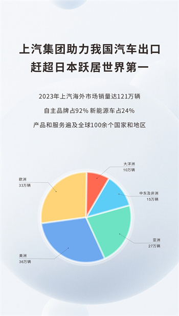 7600車位 中國(guó)最大清潔能(néng)源汽車運輸船“首航”