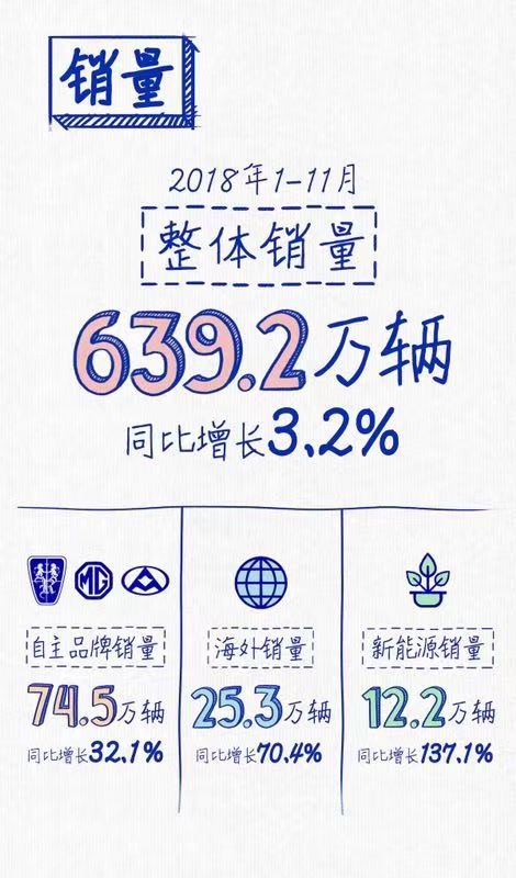 上汽連續三年蟬聯“中國(guó)十佳上市公司”